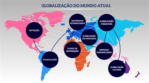 O Que Caracteriza A Globalização - Globalização no mundo atual by Beatriz Tralhão on Prezi