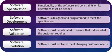 Learn With Classmate Software Process And Software Process Activities