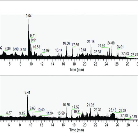 Representative Total Ion Chromatograms Tic Obtained In Serum In