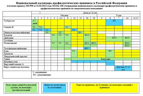 План профилактических прививок на участке составляется для тест с ответами