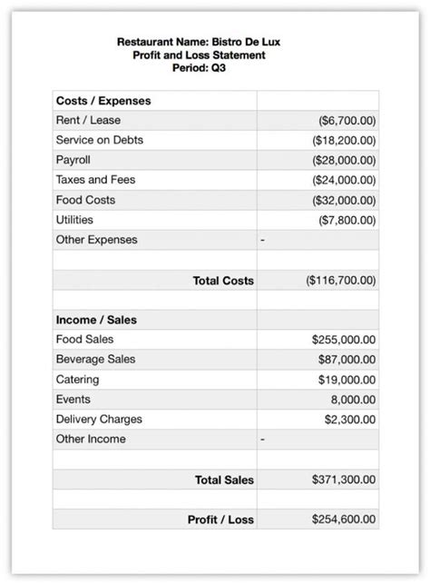 Unique Restaurant Profit And Loss Statement Example Mubadala Financial Statements