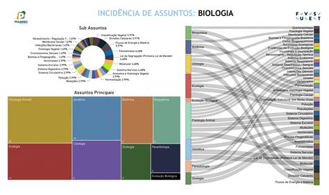 Veja Quais S O Os Assuntos Que Mais Caem Na Fuvest