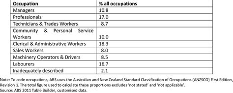 Occupations Of Employment People With A Disability Darwin Download