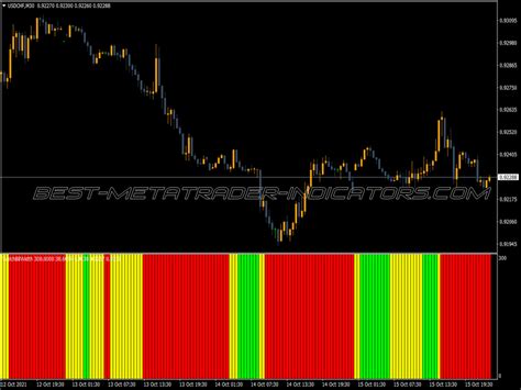 Welch Bollinger Band Width Indicator Top Mt Indicators Mq Or Ex