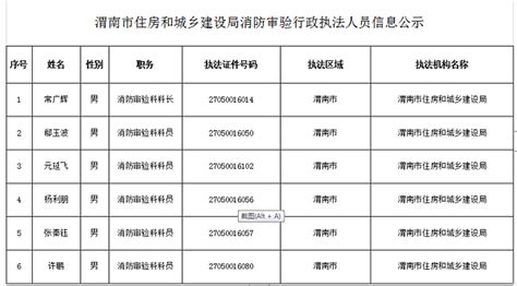 渭南市住房和城乡建设局执法人员信息公示 渭南市住房和城乡建设局