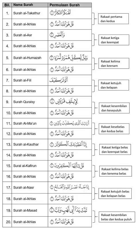 Cara Solat Tarawih Bersendirian Dan Berjemaah Rakaat Info Upu