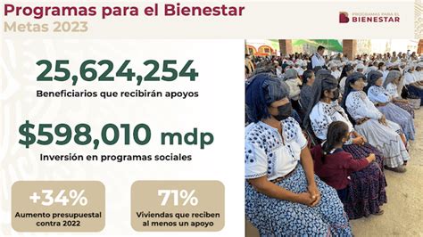 Cu Les Son Los Programas Del Bienestar Que Ofrece Amlo