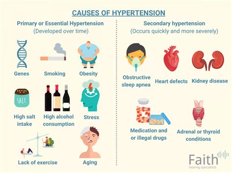medicine  health explained hypertension