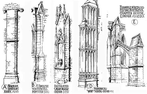 The Evolution of the Gothic Buttress, 1170-1220, with English Examples ...