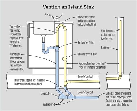 Mastering the Kitchen Sink Plumbing Rough-In Diagram for a Seamless