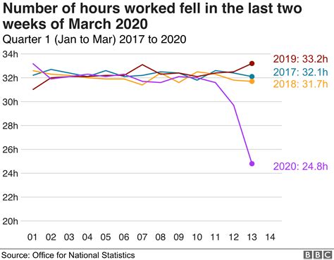 Huge rise in number of people claiming benefits - BBC - Evidence Not Fear