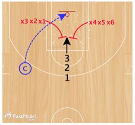 Basketball Drills 1 vs 2 Rebounding