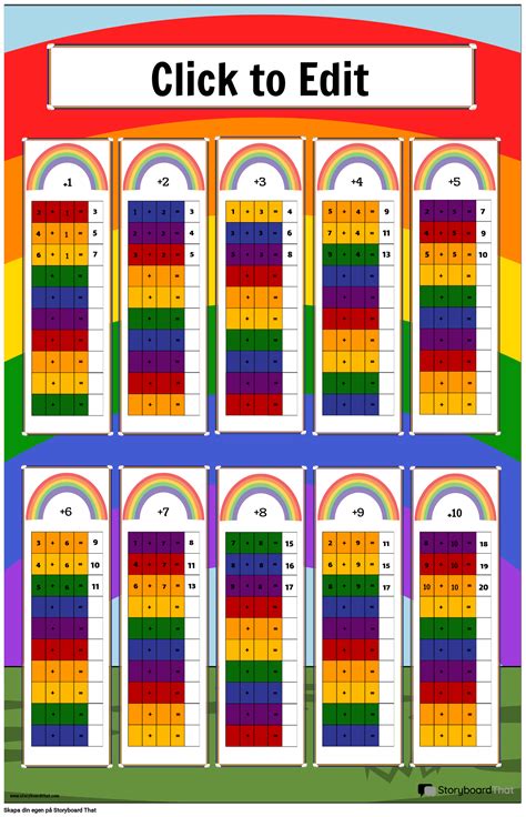 Affisch F R Till Ggsdiagram Med Regnb Stema Storyboard