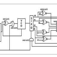 schematic diagram  counter based dpll  scientific diagram