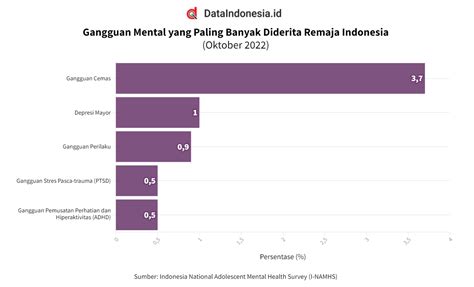 Peran Guru Dalam Menjaga Kesehatan Mental Peserta Didik Guru Kreator