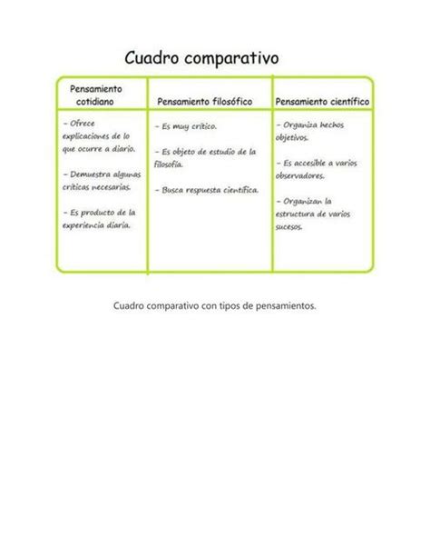 Cuadro Comparativo Científico Empírico Investigación Y Estudios Udocz