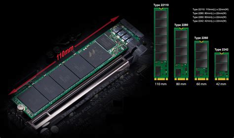 Tout savoir sur le M.2 : un connecteur, trois sockets, des dizaines de ...