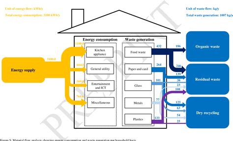 Figure 1 From A Systems Thinking Approach To Stimulating And Enhancing