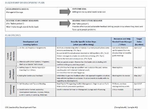 20 Leadership Development Plan Template – Simple Template Design