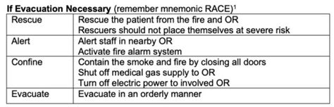 Surgical Fires Openanesthesia