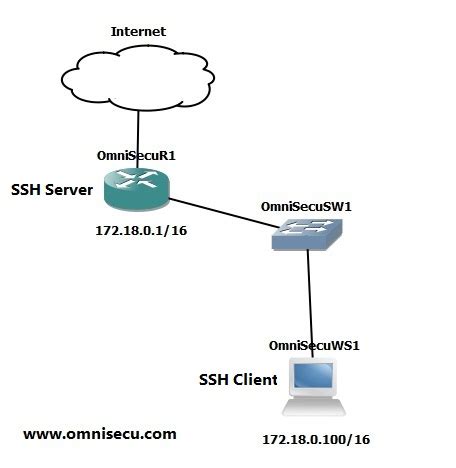 How To Configure Cisco Router Switch To Enable Ssh Secure Shell And