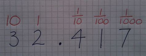 maths lesson inspiration  ideas    decimal