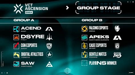 Valorant Ascension League Emea Format Schedule Preview And