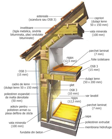 Case Pe Structura Din Lemn Alpinhouse