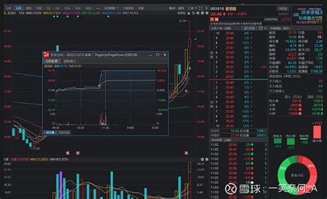 最近的一些标的 延华智能sz002178 1129让重仓博弈，12号基本全部止盈，10几个点的利润，止损有限，性价比稳票波段趋