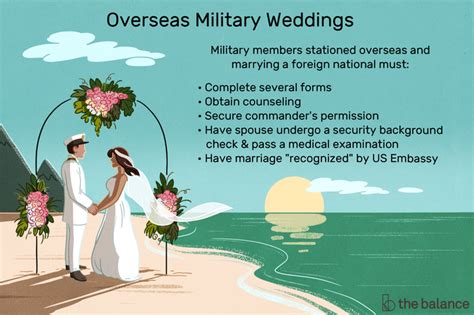 What You Need To Know About Marrying In The Military