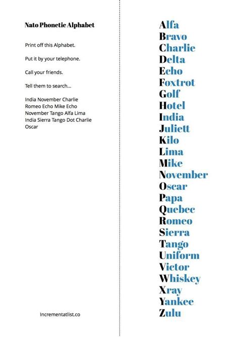 Spanish Nato Phonetic Alphabet