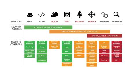 DevSecOps Playbook Penetration Testing Tools ML And Linux Tutorials