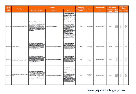 Hitachi Ex B Fault Code List Manual