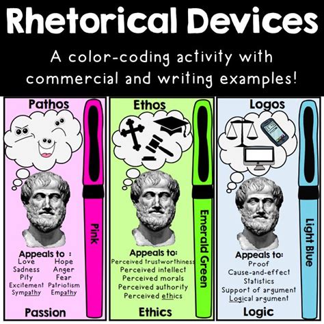 Logos Examples In Speeches Gavin Has Wells