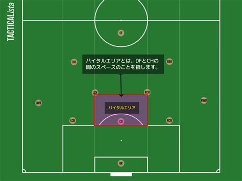 【サッカー観戦術ゲームの流れ】バイタルエリアとはどこですか？ 川本梅花 フットボールタクティクス