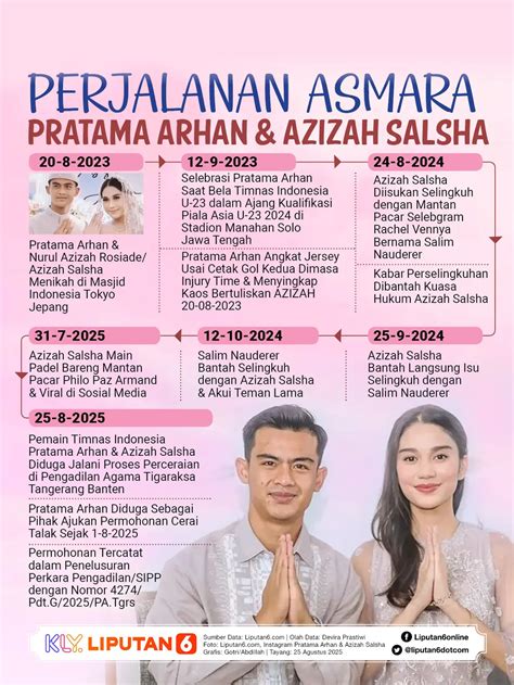 Fakta Baru Perceraian Pratama Arhan dan Azizah Salsha, Tak Lagi Serumah