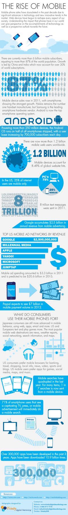 130 Mobile Infographics Ideas Infographic Infographic Marketing