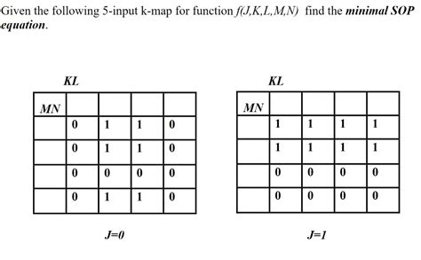 Solved Given The Following 5 Input K Map For Function