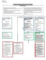 Concept Map Care Plan Jeffrey Smith Docx Jeffrey Smith RNSG 2263