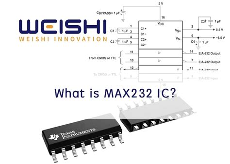 max ic