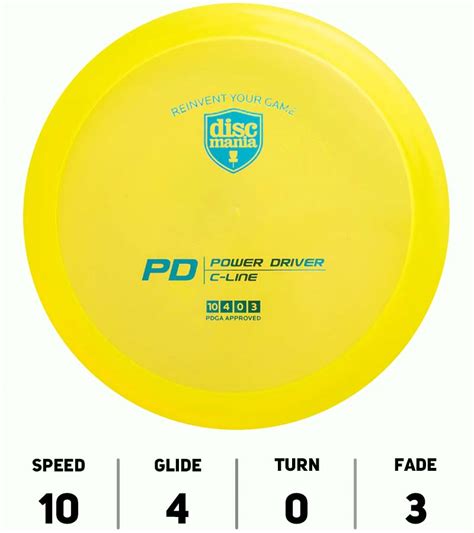 Pd C Line Discmania Originals Marque Discmania Hole