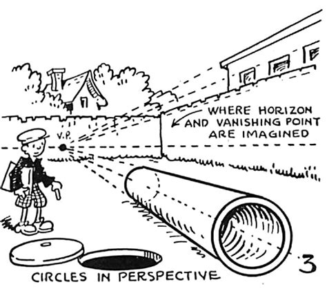 Perspective Drawing in Cartooning Guide for Cartooners - How to Draw ...