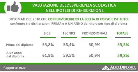 Orientamento Come Riconoscere Il Corso Di Laurea Giusto Pupia Tv