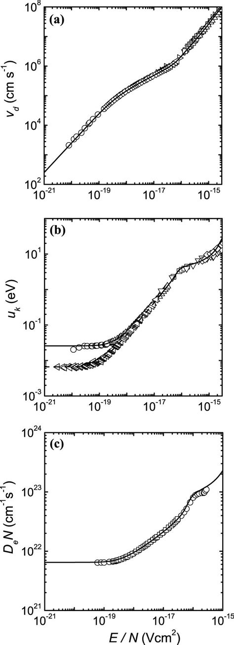 Emission Spectrum Of The Helium Plasma 250 750 Nm Recorded At P 760