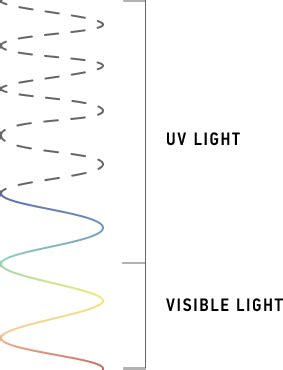 UV-protective glass – maximum UV protection for framed art