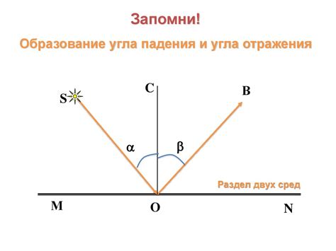 Отражение света. Законы отражения света - презентация онлайн