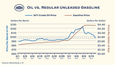 Us Oil Companies Focus On Profits Rather Than Oil Production The Morning News