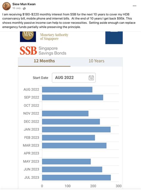 Is It Worth Investing In Singapore Treasury Bills T Bills In 2022