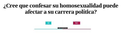 Javier Maroto Ser gay no me ha supuesto ningún problema ni ventaja en el PP