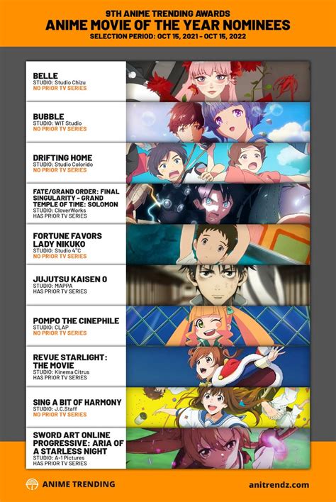 Anime Trending On Twitter Here Are The 10 Anime Films That Are